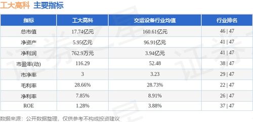 工大高科周漲0.40% 信息系統集成服務穩中有進，主力資金凈流入876.52萬元